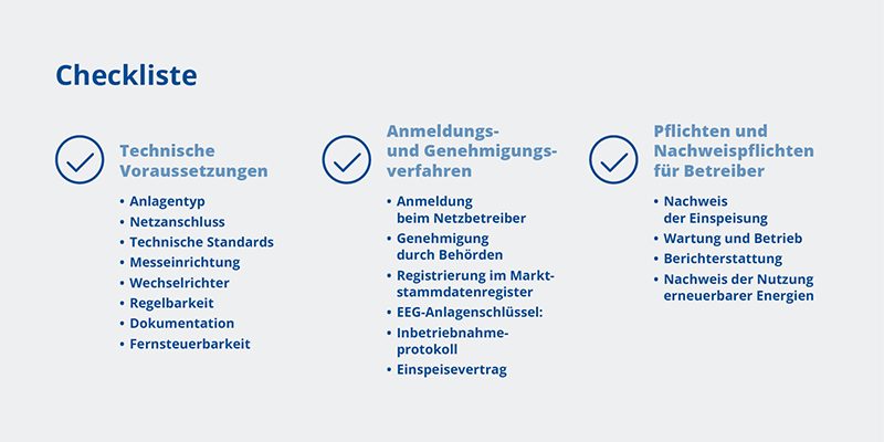 Checkliste oder Infografik mit den wichtigsten technischen und administrativen Voraussetzungen für die Einspeisevergütung.