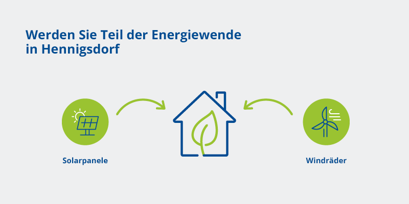 Werden Sie Teil der Energiewende in Hennigsdorf. Illustration zeigt Nutzung von Solarpanel und Windrad
