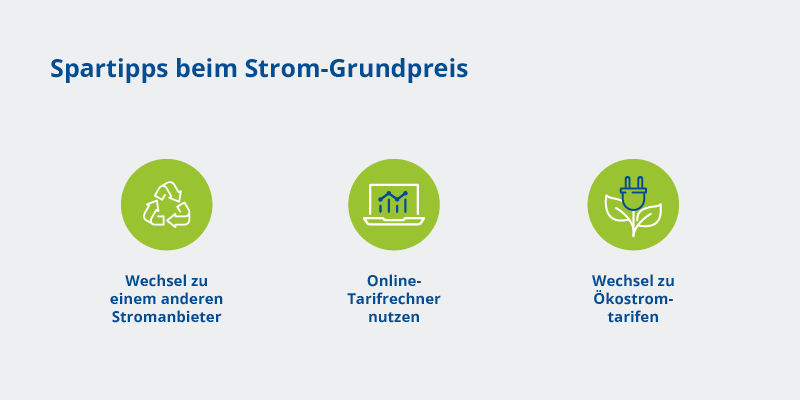 Infografik mit Spartipps zum Strom sparen