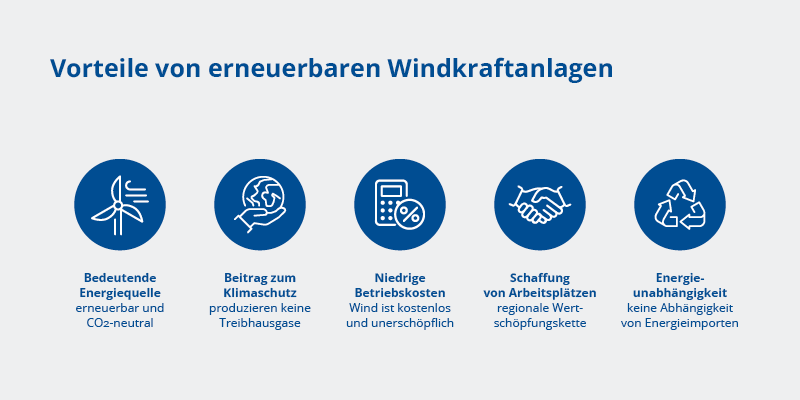 Illustration der Vorteile von erneuerbaren Windkraftanlagen