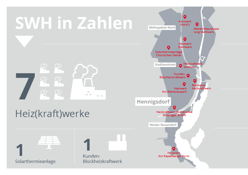 Standorte der Heizkraftwerke, Solaranlage und Blockheizkraftwerke der Stadtwerke Hennigsdorf auf einer Karte.