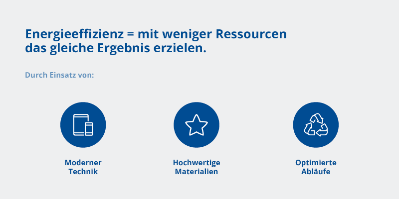 Grafik der Darstellung der Energieeffizienzen