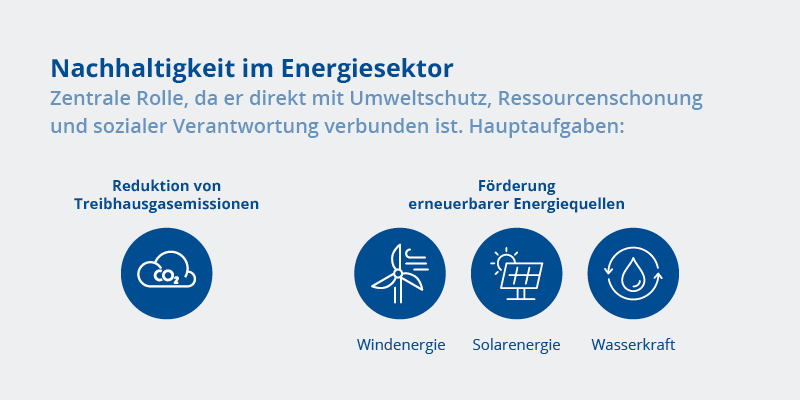 Illustration von Nachhaltigkeit im Energiesektor