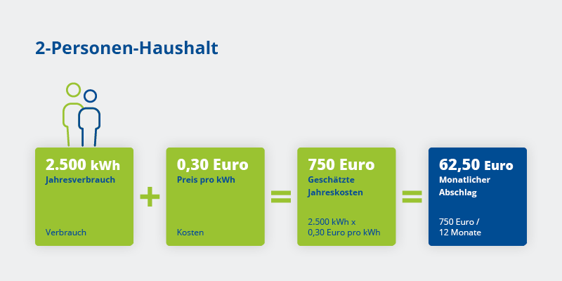 Grafische Darstellung eines Rechenbeispiels
