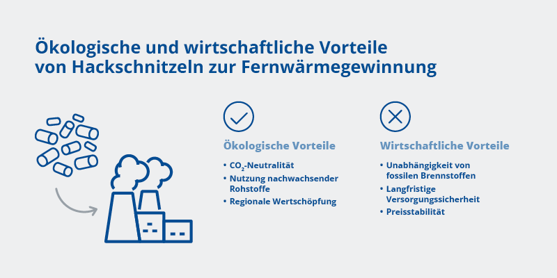 Infografik, die die ökologischen und wirtschaftlichen Vorteile von Hackschnitzel-Fernwärme visualisiert