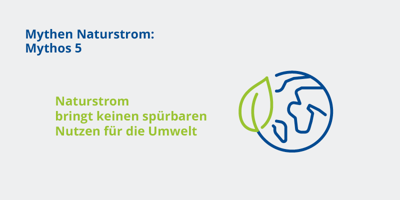Illustration einer stilisierten Darstellung der Erde mit einem Blatt. Text mit der Überschrift 'Mythen Naturstrom: Mythos 5' und 'Naturstrom bringt keinen spürbaren Nutzen für die Umwelt'