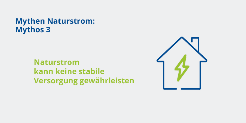 Illustration eines Hauses mit grünem Blitzsymbol daneben der Text 'Mythen Naturstrom: Mythos 3 Naturstrom kann keine stabile Versorgung gewährleisten' in grüner und blauer Schrift