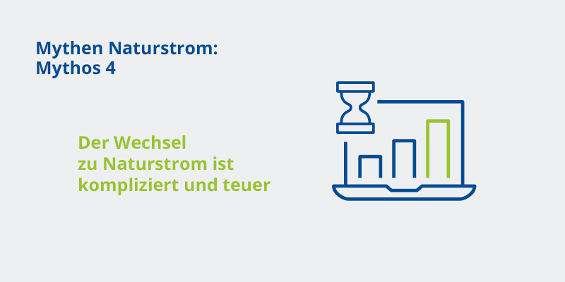 Illustration einer Sanduhr und einem Balkendiagramm, das steigende Balken zeigt. Text: 'Mythen Naturstrom: Mythos 4' und 'Der Wechsel zu Naturstrom ist kompliziert und teuer'.