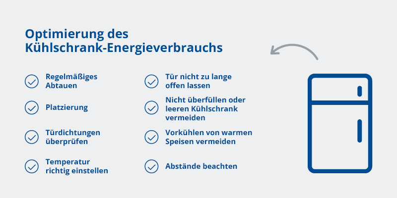 Liste mit Tipps zur Optimierung des Kühlschrank-Energieverbrauchs neben einer stilisierten Kühlschrank-Illustration.