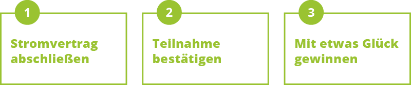 Drei grün umrandete Kästchen mit den Nummern 1 bis 3 und den Texten 'Stromvertrag abschließen', 'Teilnahme bestätigen' und 'Mit etwas Glück gewinnen'